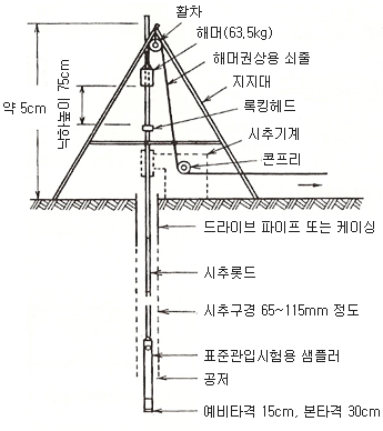 표준관입시험이미지